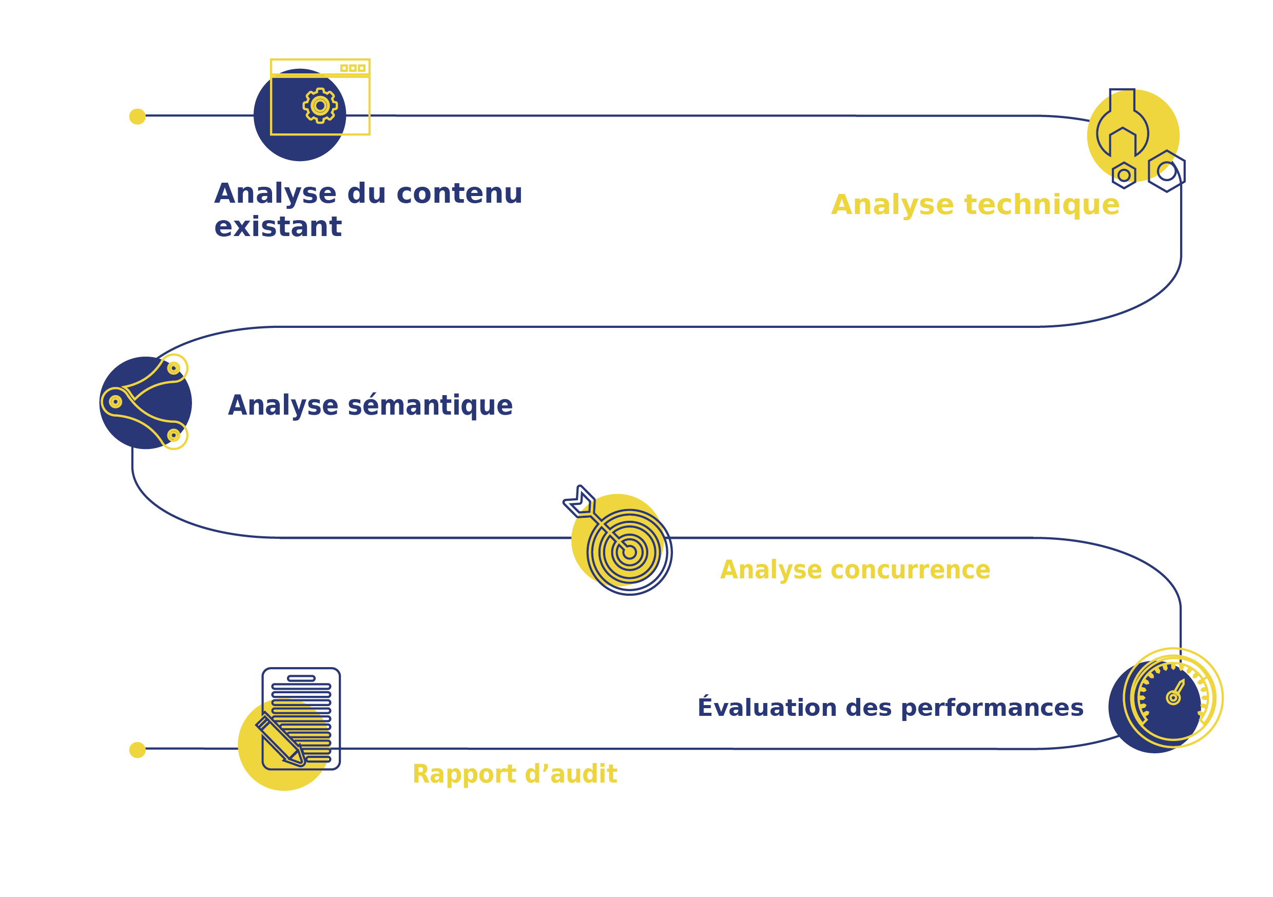 Audit SEO Lyon Blanc